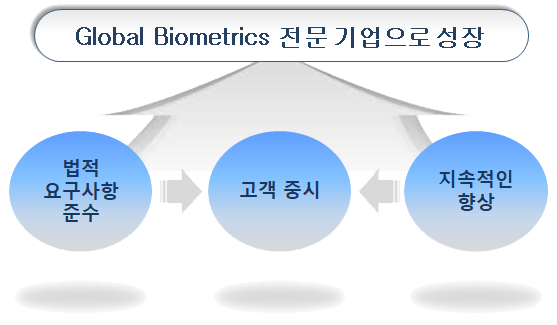 품질방침 이미지